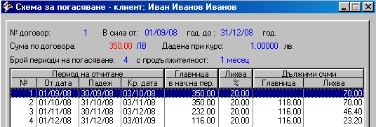 Схема за погасяване